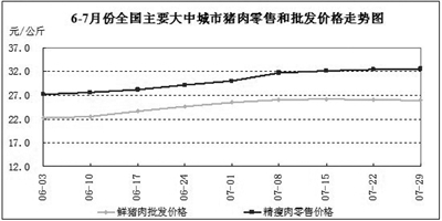 7月份食用農產品價格小幅上漲
